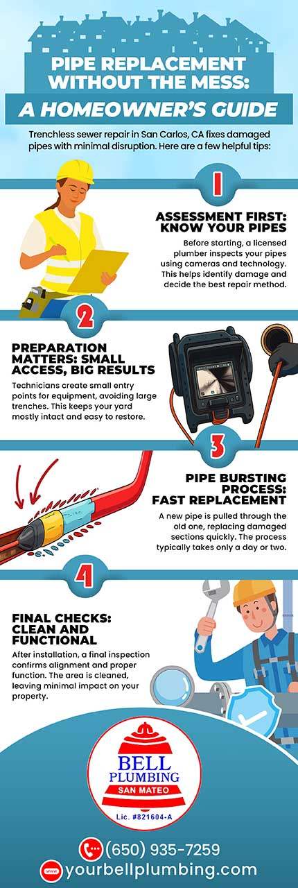 Pipe Replacement without the mess: Homeowner's Guide