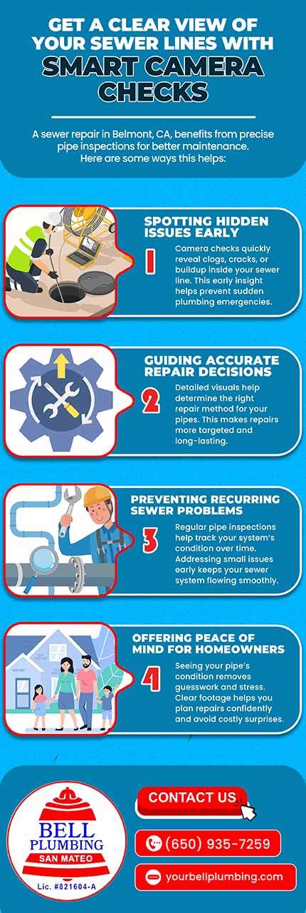 Get a Clear View of Your Sewer Lines with Smart Camera Checks Get a Clear View of Your Sewer Lines with Smart Camera Checks